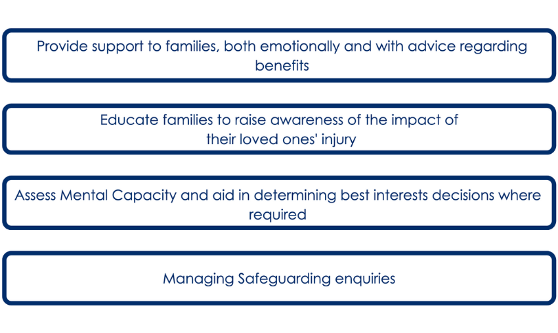 Social Work
